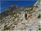 Stara Fužina - Triglav